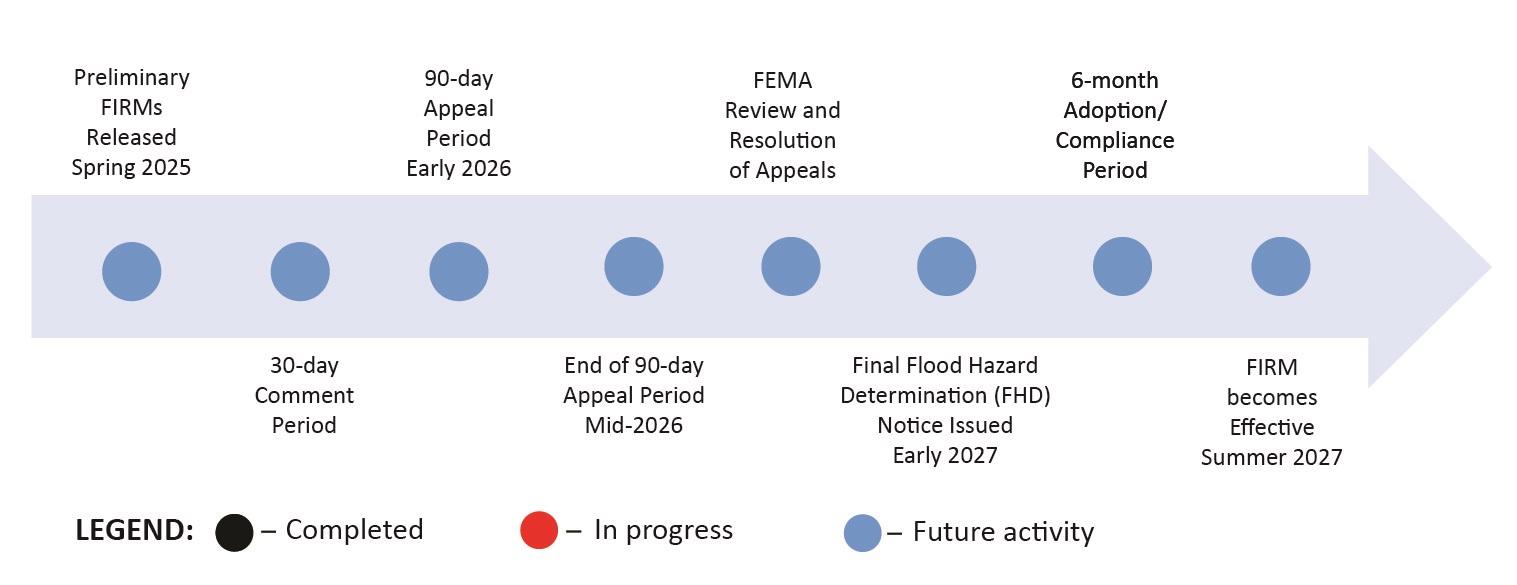 Partial Flow Chart 1062025 1-7-25.jpg