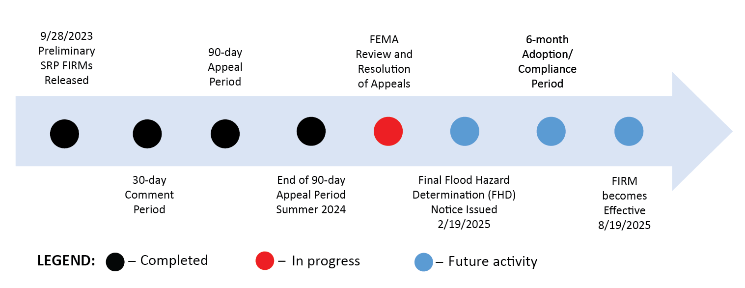 SRP Flow Chart 1062025 1-7-25.jpg