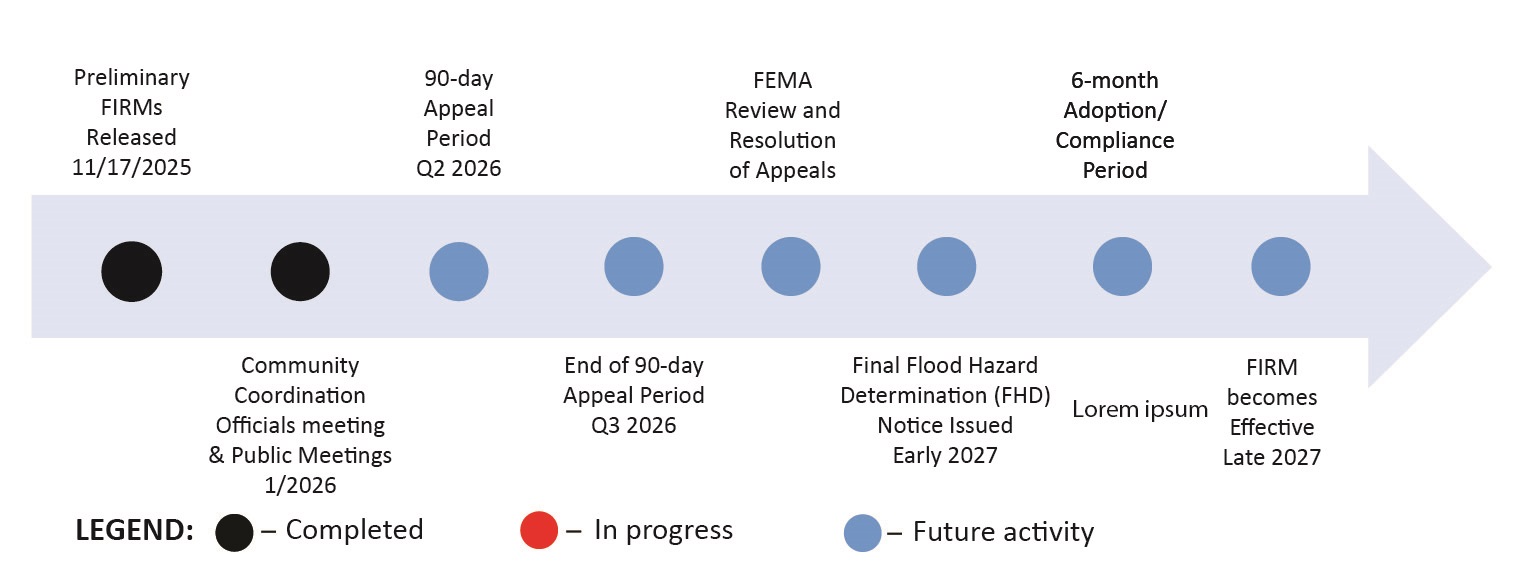 Partial Flow Chart 1062025 1-7-25.jpg