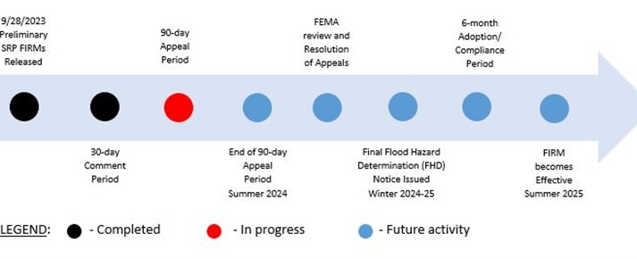 FEMA SRP FIRM Timeline